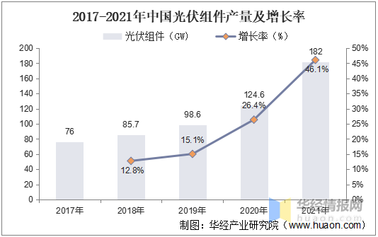 

【公司】2022年新能源行业的机会做了一个扫描