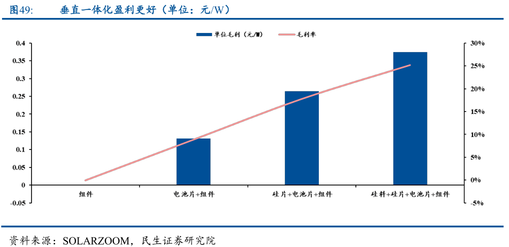 光伏电池概念股_光伏模拟电源_光伏电池模拟器