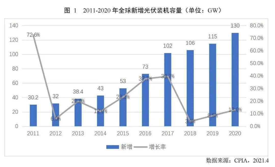 光伏电池概念股_光伏电池模拟器_光伏模拟电源