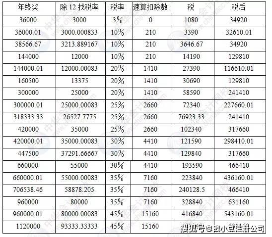 在同样成本的基础上取得更多的业务_取得成本_物权的原始取得和继受取得