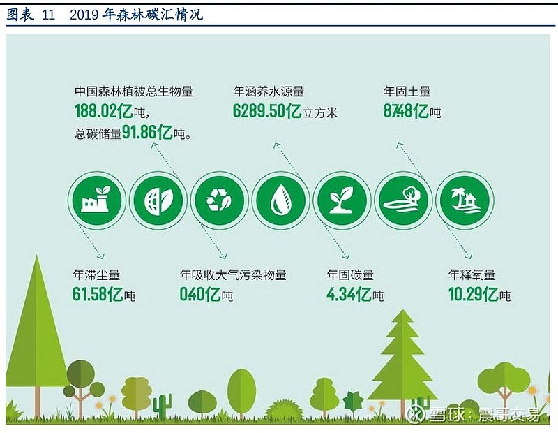 全国碳排放交易_全国碳交易市场受益股_全国碳市场