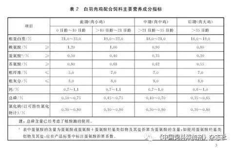 蚕豆是不是蛋白质饲料_饲料蛋白_蛋白糖化饲料