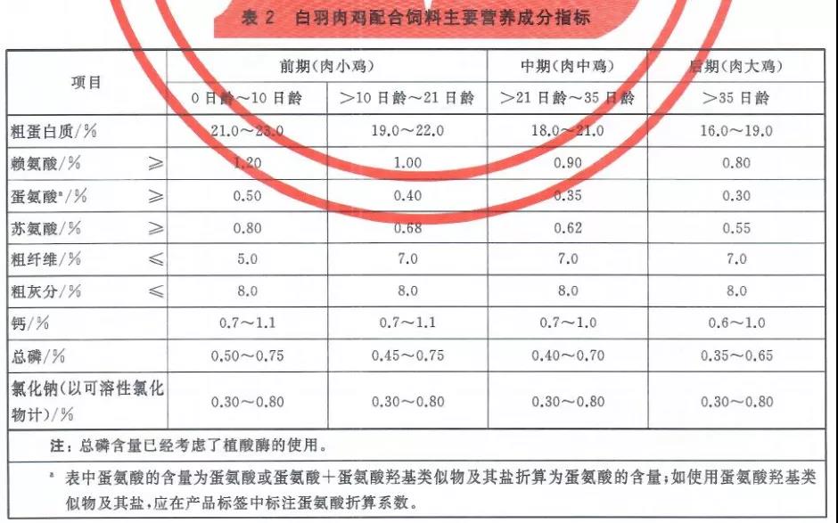 饲料蛋白_蚕豆是不是蛋白质饲料_蛋白糖化饲料