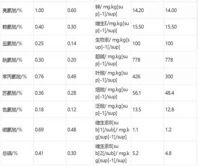 饲料蛋白_蚕豆是不是蛋白质饲料_蛋白糖化饲料