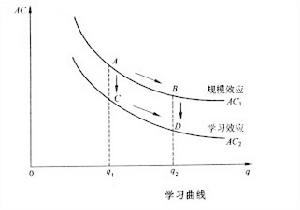 借鉴西方理论，促进我国经济快速发展总结大全(组图)