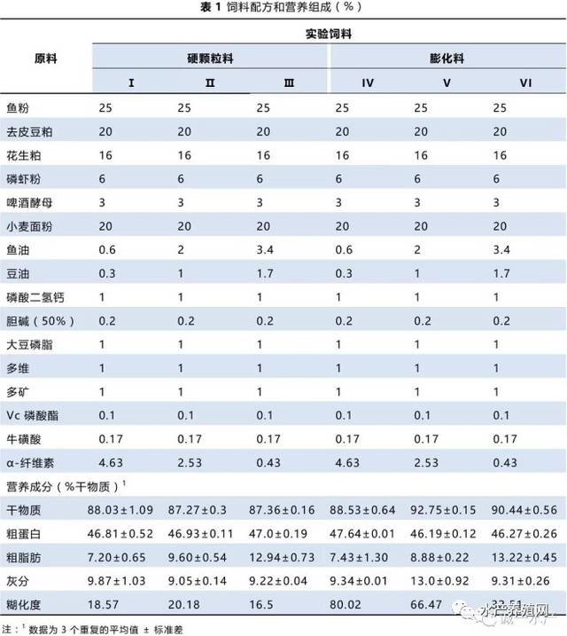 
兔兔是草食性动物，但是兔兔只能吃草吗？的饲料种类