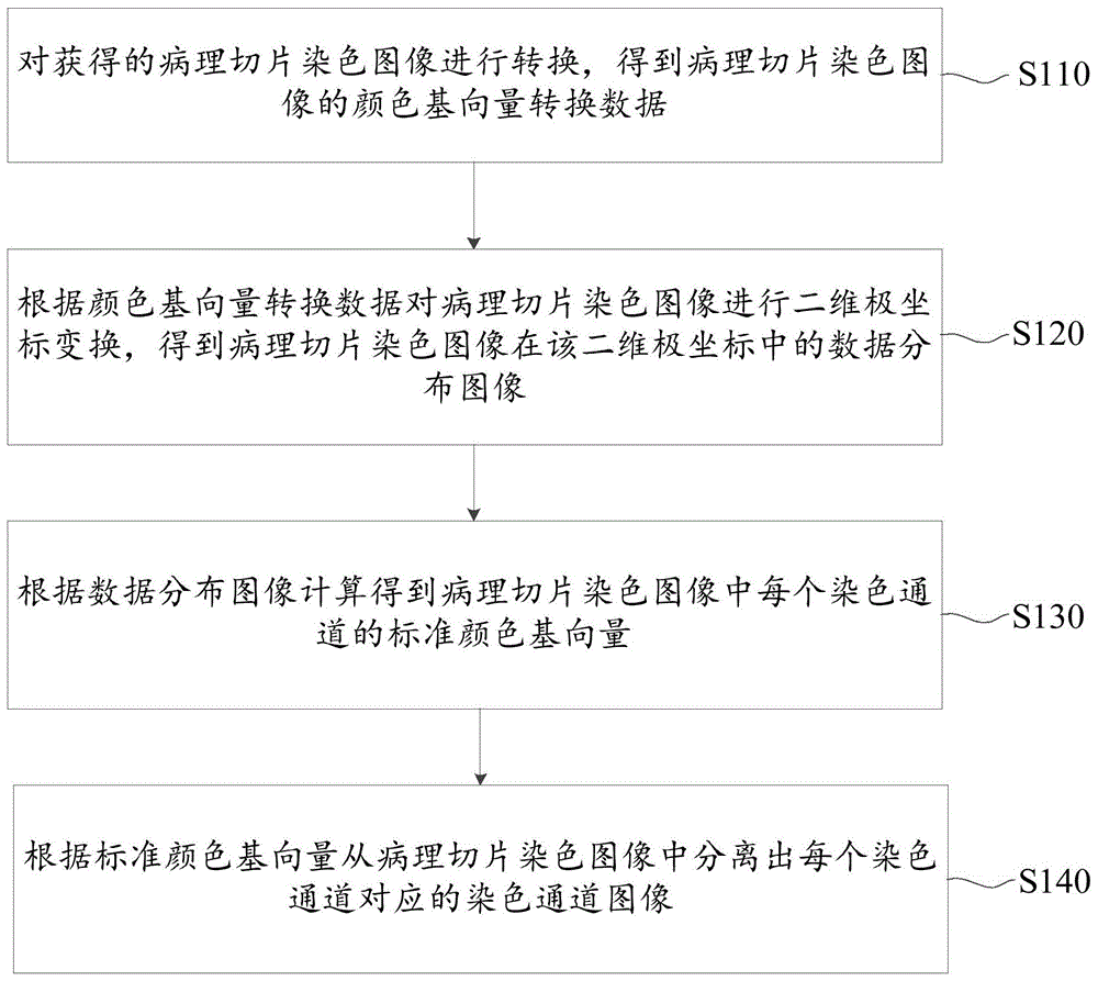 匀染染色的织物在染缸中冷却并与标准色样的性质