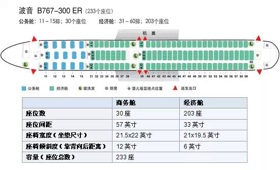 客舱布局典型的两级飞机座位分布会有一点点差异(组图)