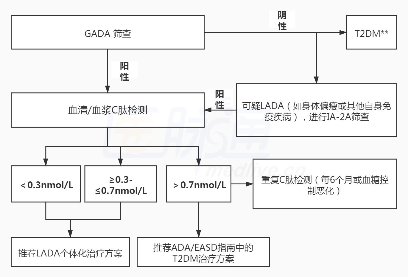 血清白球比值偏低_乳腺血氧检查低血低氧_血清白蛋白是什么检查