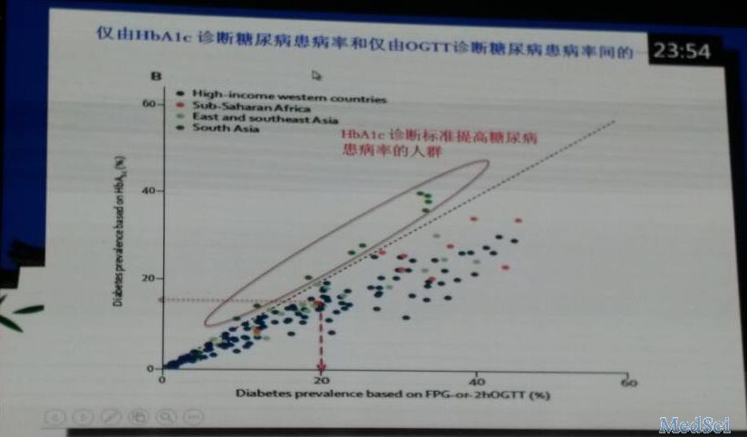 血清白球比值偏低_乳腺血氧检查低血低氧_血清白蛋白是什么检查