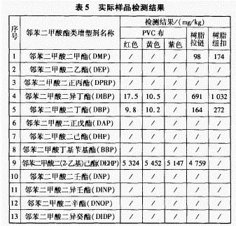 食品技术研究之DEHP以及DBP的健康风险处于可接受水帄