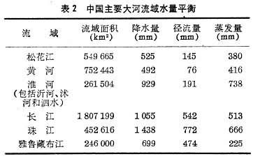 冷冻水系统补水系统_采暖系统补水量_别墅采暖用什么系统