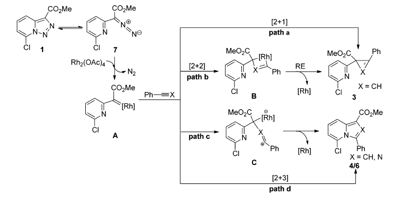 【知识点】镍催化和铜催化的几个经典反应