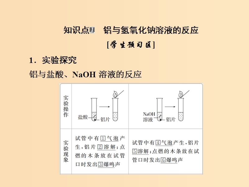 【知识点】金属铝和氢氧化钠反应的离子方程式！