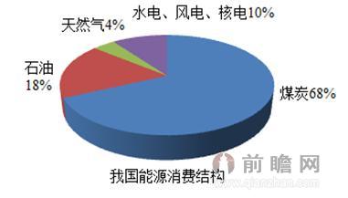 我国减少能源消费12.7亿吨标准煤(1)_经济要闻_光明网