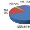 我国减少能源消费12.7亿吨标准煤(1)_经济要闻_光明网
