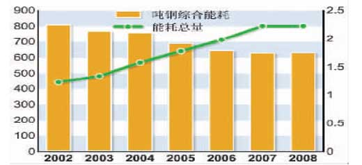 节约能源消耗_能源资源的节约_中国能源的消耗