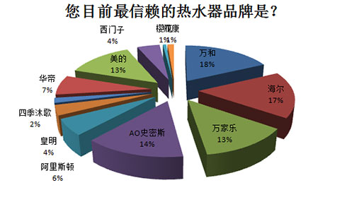 科霖空气能热水器官网_芬尼空气能热水器官网_中国太阳能热水器行业网