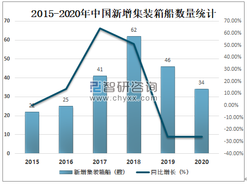 lng船分类_lng船价格_lng船爆炸图片