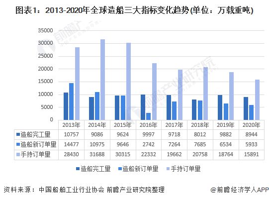 lng船分类_lng船价格_lng船爆炸图片