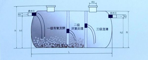 hy7型玻璃钢化粪池_去美国的玻璃都要钢化吗_北京玻璃钢化厂招工信息