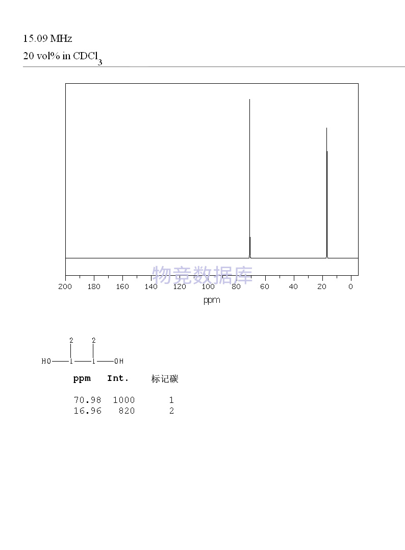 5d3 1.3.3降级1.2.3_1 3 丁二醇_天妒红颜丁倩倩王仁1-3