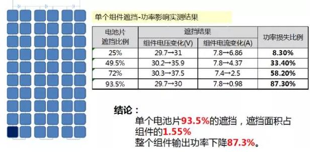 单晶硅光伏组件参数_260w光伏组件参数_多晶硅光伏组件参数