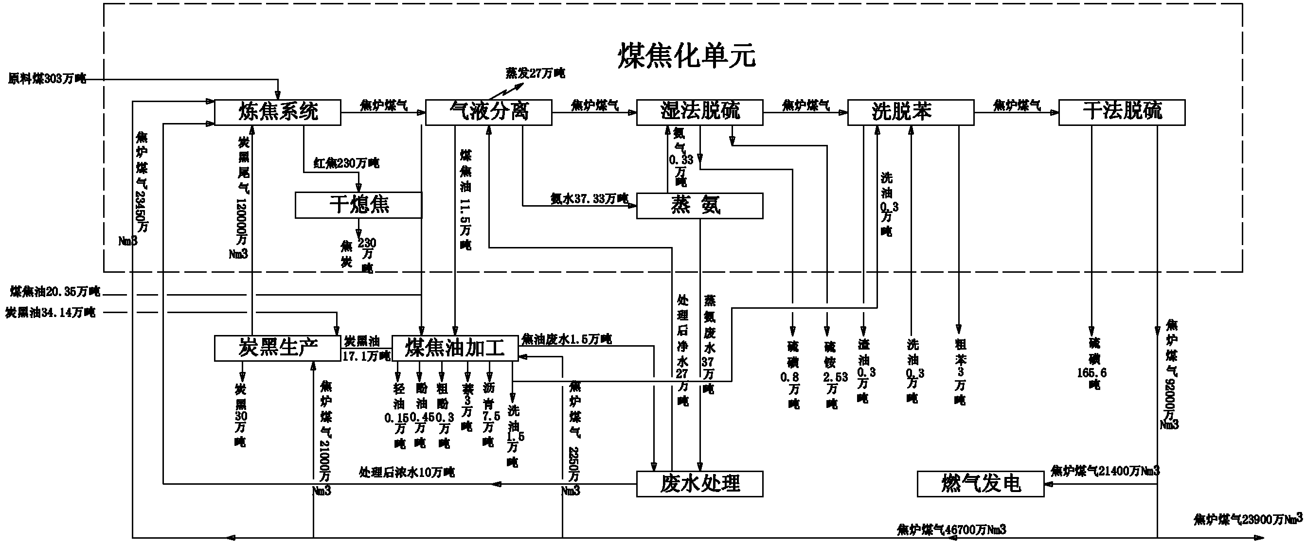 瘦煤的硫大概是多少_甲基硫是多菌灵吗_瘦煤 贫煤 贫瘦煤 区别