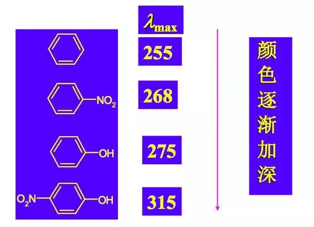 合成染料中间体_迷你世界黑色染料合成_卡托普利中间体的合成