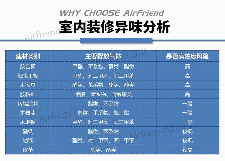 用白醋泡生姜能去除老年斑么_白醋能去除除甲醛吗_新车甲醛多久能去除