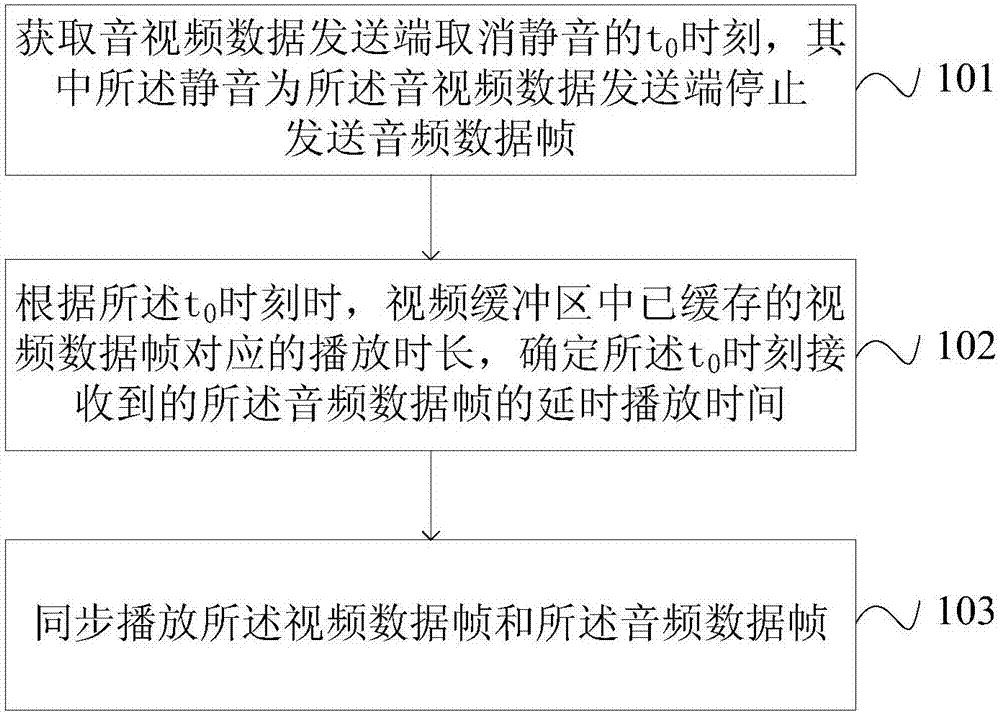 如果说丨音画不同步现象产生的原因及原因