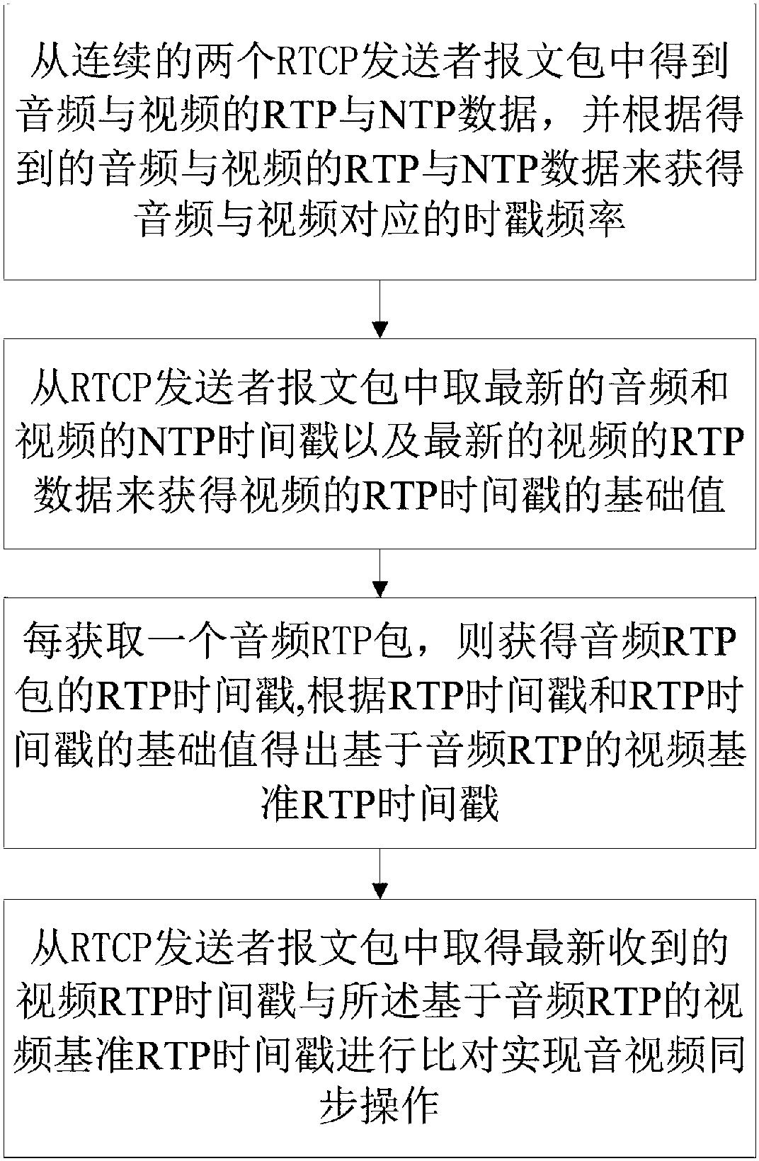 视频压制后音画不同步_megui压制音画不同步_小丸压制后音画不同步