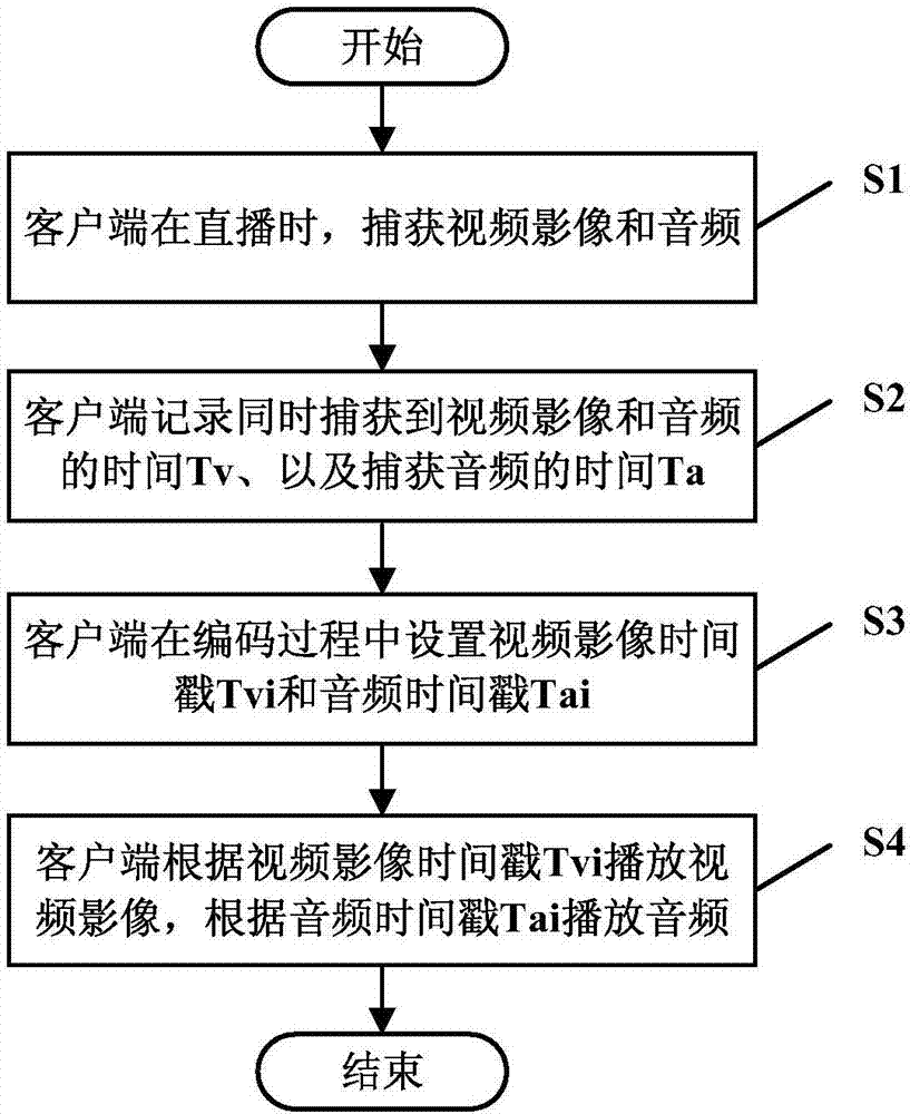 视频压制后音画不同步_megui压制音画不同步_小丸压制后音画不同步