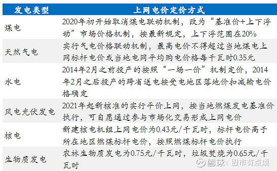 销售电价包括上网电价和输配电价_2003年,电价改革 上网电价 甘肃_全国天然气上网电价