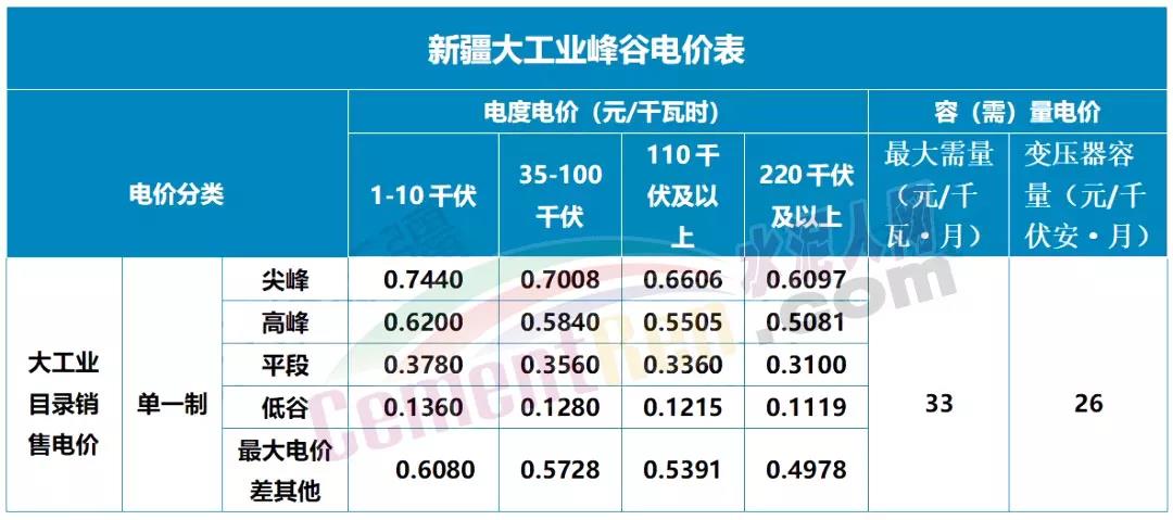 全国天然气上网电价_全国燃煤发电上网电价_全国光伏发电上网电价