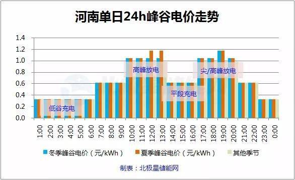 全国天然气上网电价_全国燃煤发电上网电价_全国光伏发电上网电价