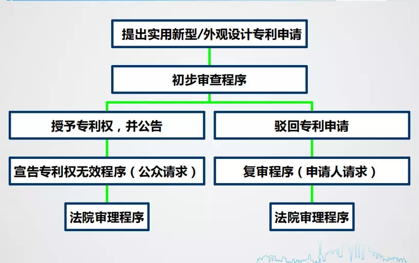 
美国专利商标局申请加速审查（acceleratedexamination）的权利要求