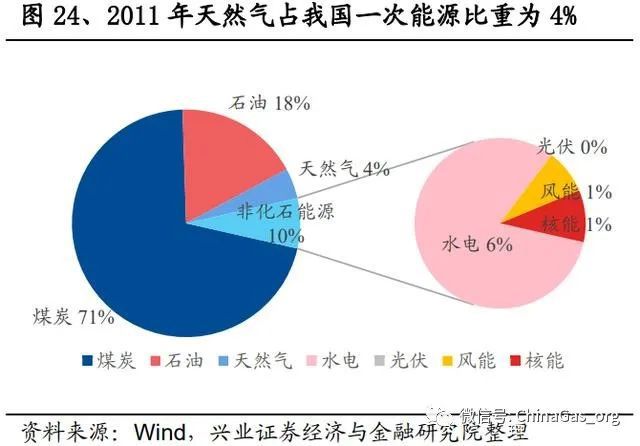 2003年,电价改革 上网电价 甘肃_全国天然气上网电价_销售电价包括上网电价和输配电价