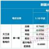 新一轮电价改革正式开启，中国电力市场化改革迈出重要一步
