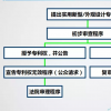 
美国专利商标局申请加速审查（acceleratedexamination）的权利要求