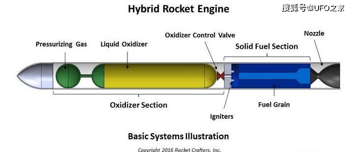 固体火箭 燃料_液态燃料火箭_核燃料火箭