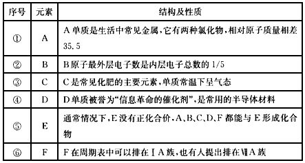 【知识点】现有部分元素的性质与原子（或分子）