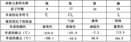 圆形结构元素结构_现有部分元素的性质与原子结构如下表_现有部分元素的性质与原子结构如下表