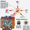 核反应技术越来越成熟，为什么没有制造核动力火箭呢？(图)