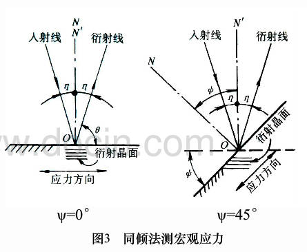 残余应力检测_自重应力和附加应力_三向应力状态求主应力