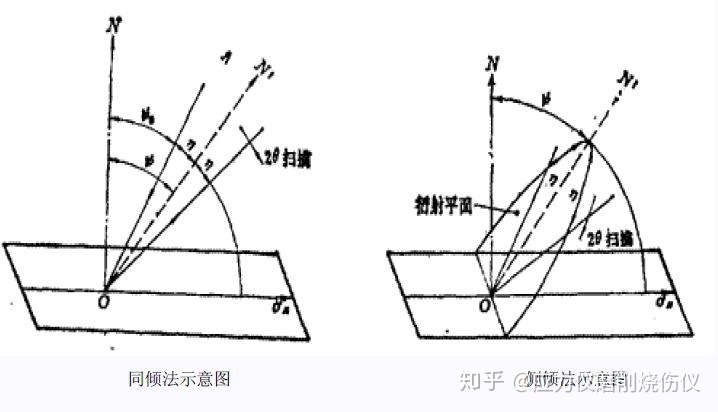 三向应力状态求主应力_自重应力和附加应力_残余应力检测