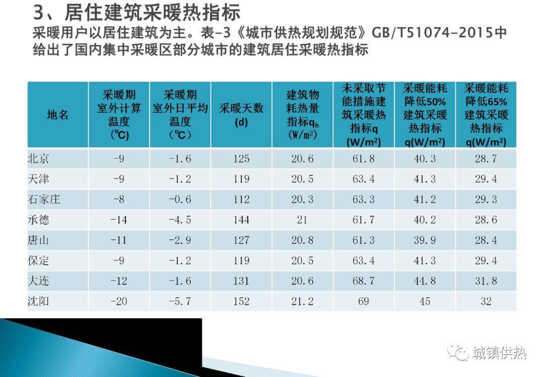 地板辐射采暖预算书_地板辐射采暖设计规范_地板辐射采暖规范