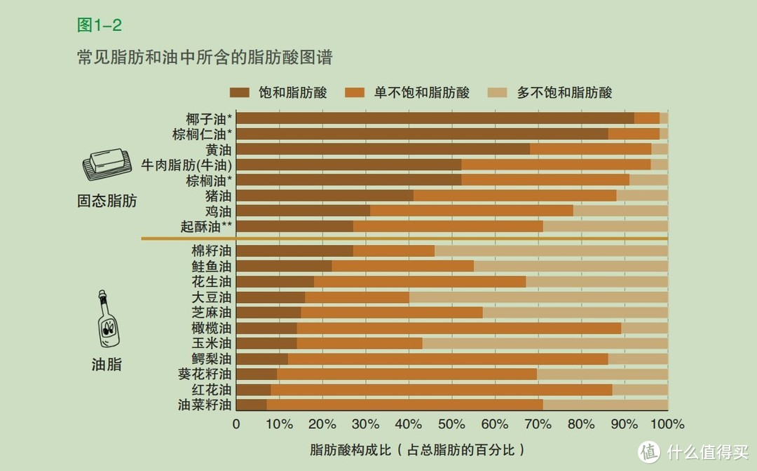 饱和脂肪和反式脂肪_女性内脏脂肪指数2低吗_不饱和脂肪酸指数