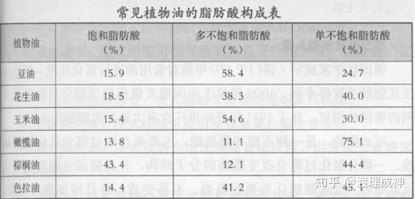 女性内脏脂肪指数2低吗_不饱和脂肪酸指数_饱和脂肪和反式脂肪