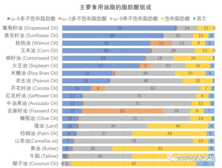 饱和脂肪和反式脂肪_女性内脏脂肪指数2低吗_不饱和脂肪酸指数